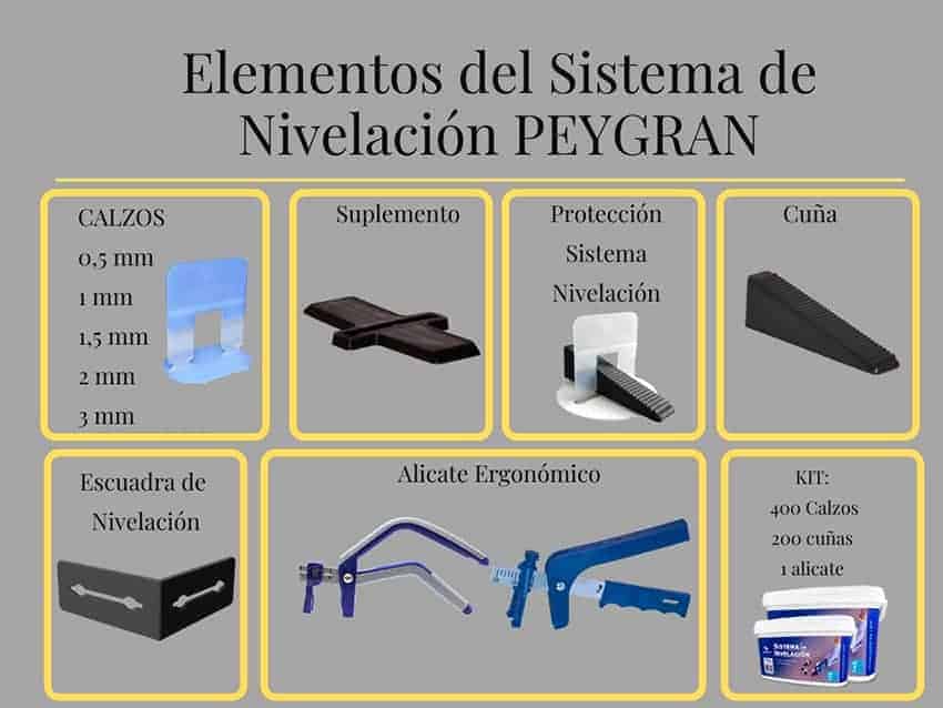 sistema-nivelación-peygran-componentes