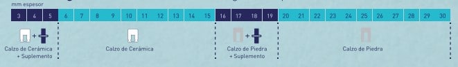 sistema-nivelación-peygran-tabla-medidas-cuñas-y-calzos