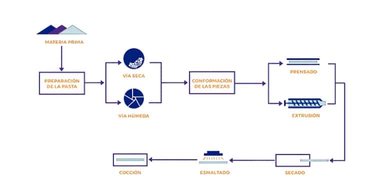 coste-de-producción-proceso-producción